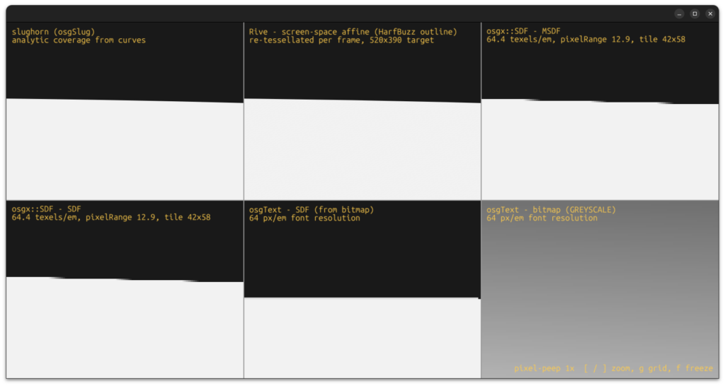 An extreme close-up on a single edge of the capital R in six panels. Slughorn and Rive keep a straight, clean edge, the distance-field panels show small notches, and the osgText bitmap has dissolved into a smooth grey gradient.